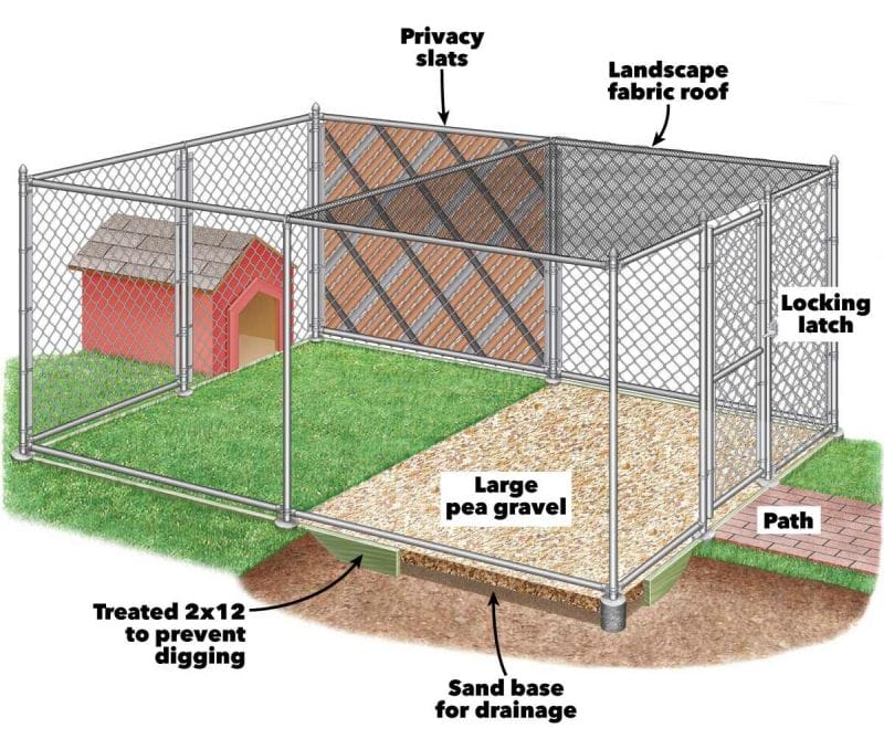 Family Handman Dog Pen