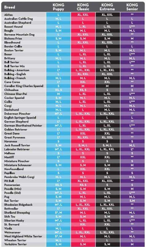 Kong breed size chart 2