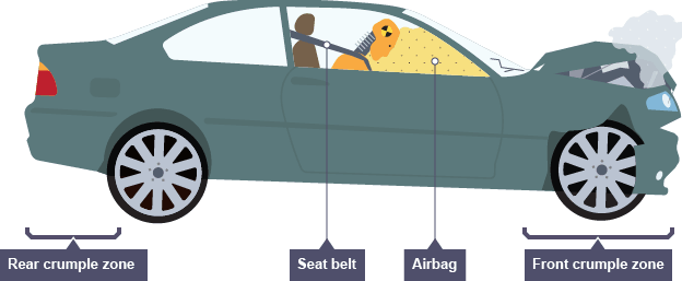 crash crumple zones